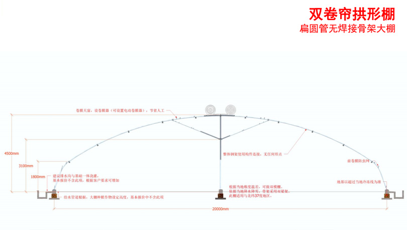 天創(chuàng)農(nóng)業(yè)設(shè)施有限公司